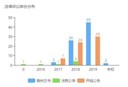卖首饰的周六福IPO:年内诉讼达45起侵权葛优被索赔