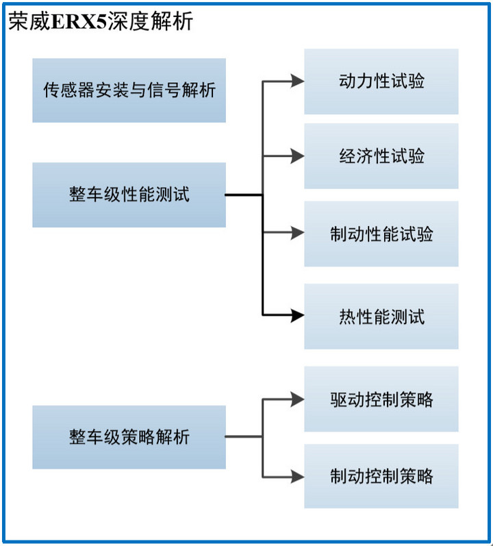 纯电suv荣威erx5价格,荣威erx5纯电零下测试
