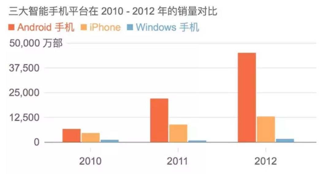 别了，WindowsPhone