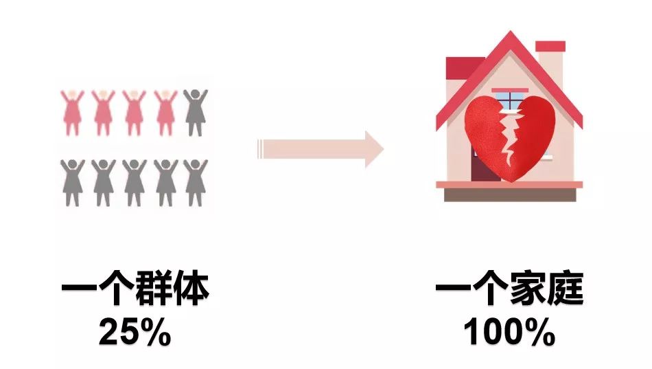 复发治愈,二次复发的最新治疗
