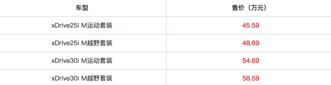 宝马新款x425i落地,宝马x4最新报价降价5万