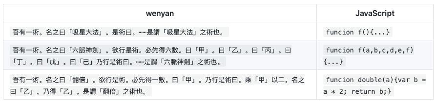 小学生创意编程作品python,文言文编程语言