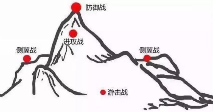 解密小米庞大的生态链,深度复盘小米屡败屡战的变革之路