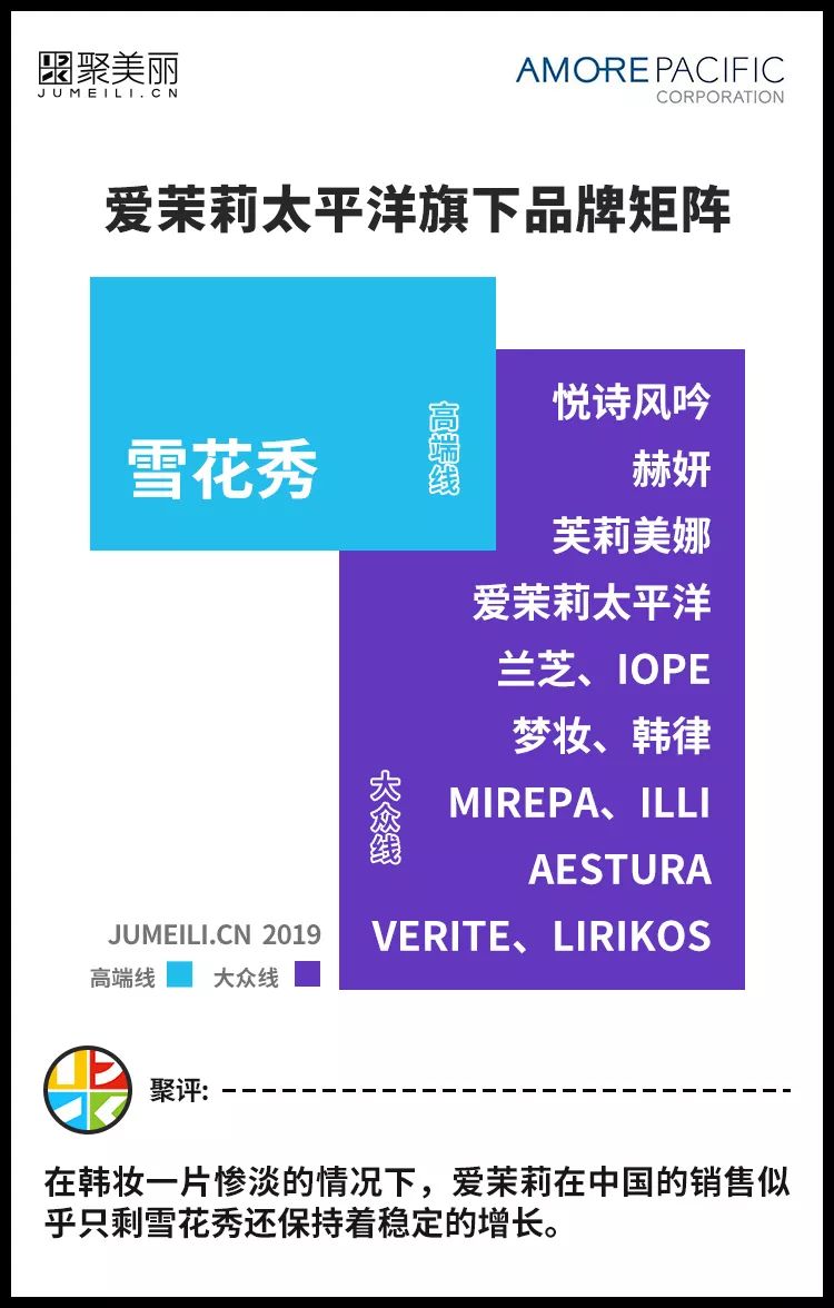 中国市场背后的巨头,中国高端品牌市场