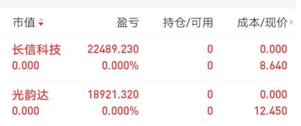 黄金k线组合选股指标,黄金k线战法