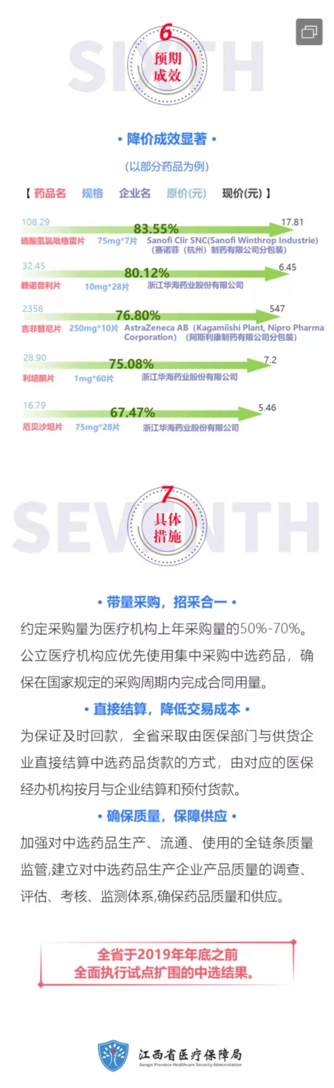 【关注】重大利好！国家政策落地，江西人今后买药可省下一大笔钱