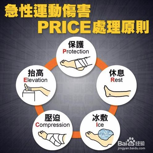 打篮球手指关节痛,篮球戳伤手指什么感觉