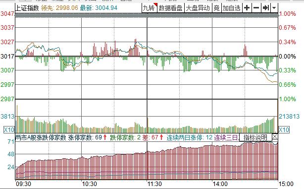 掘金三季度金股,掘金4-0含金量还在上升