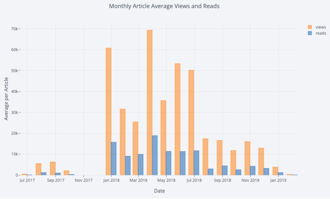 matplotlib使用技巧大全,怎样使用matplotlib