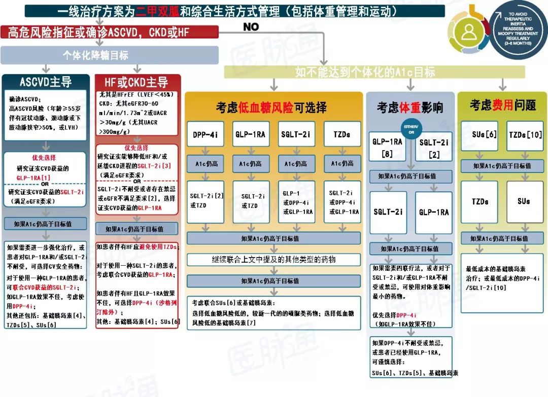 2021版ada糖尿病用药指南流程图,2023ada糖尿病诊疗标准中文版