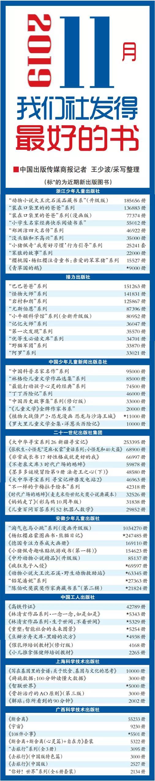 这20年来最值得读的书,推荐很值得买的书