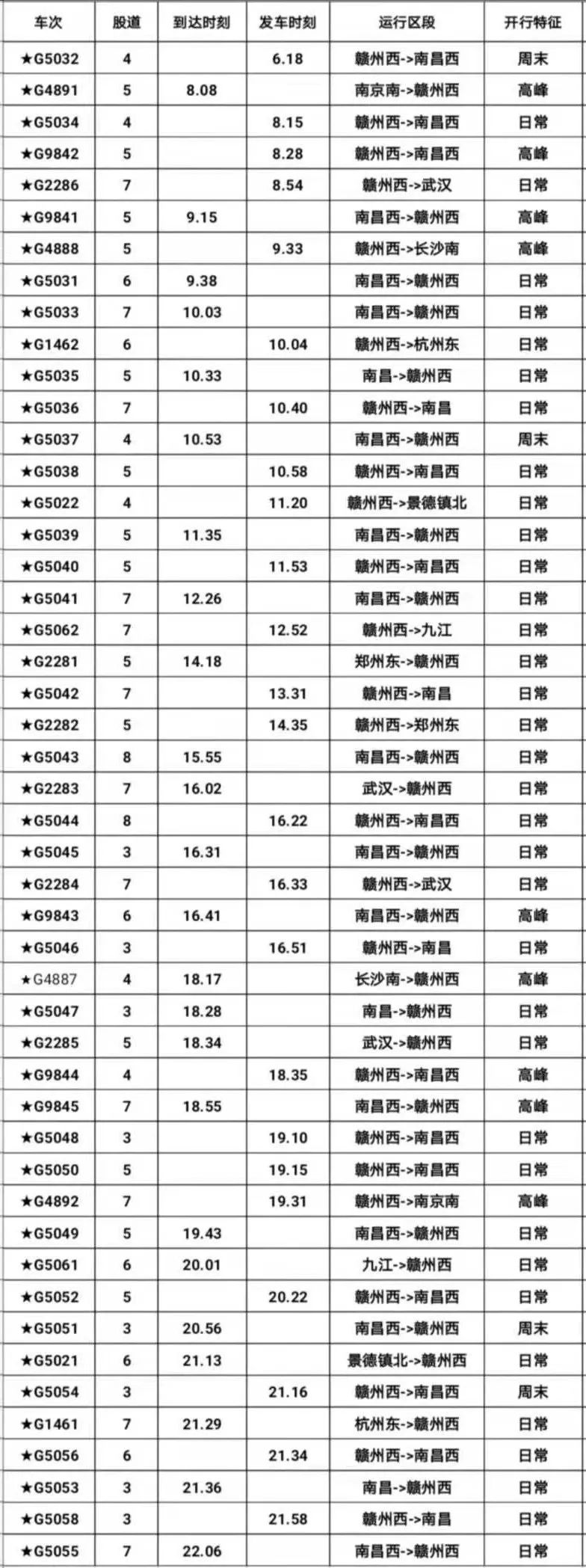 昌赣高铁最新开通时间表,昌赣高铁预计什么时候通车