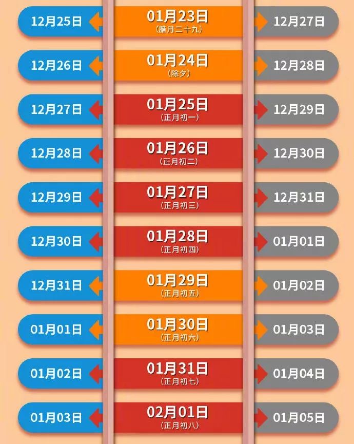 回家的路抖音团购,回家的路2019春节