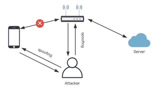 区块链平台被偷,连wifi手机信息被盗