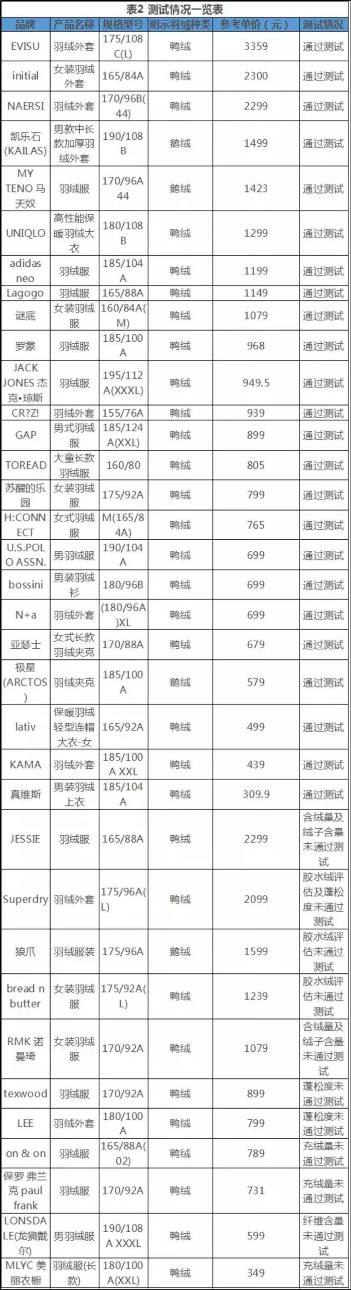 胶水绒羽绒服不想穿了怎么处理,胶水绒羽绒服有什么危害