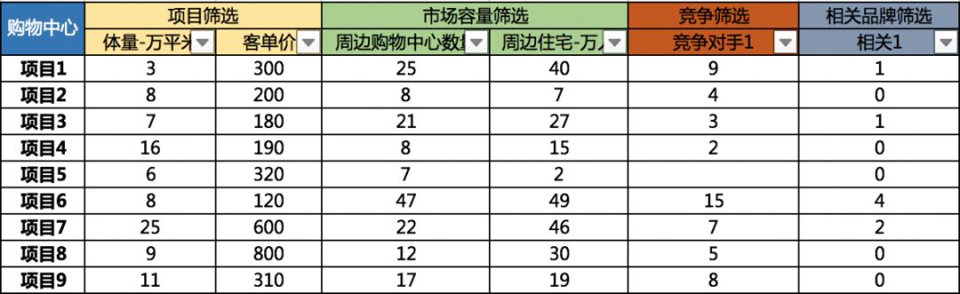 品牌招商怎么找项目,开店好项目怎么招商