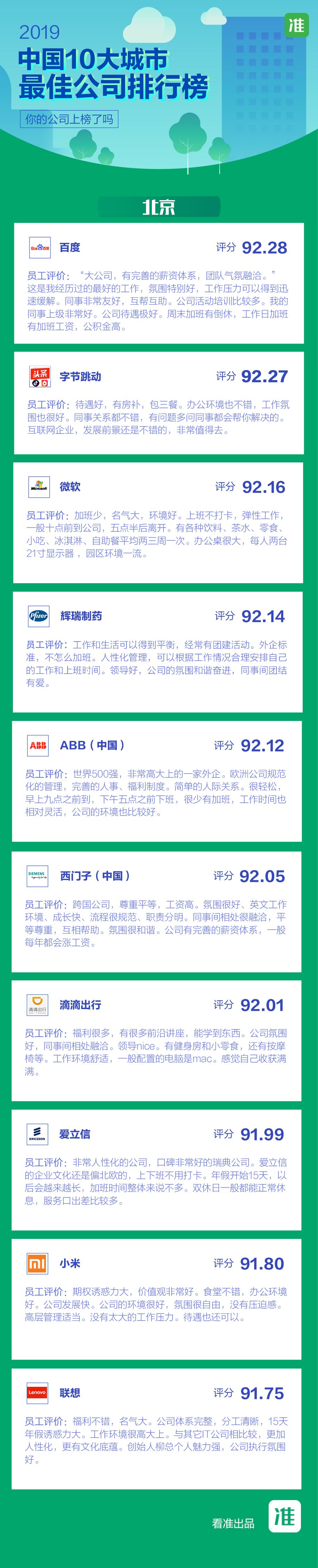 医药代表2024年工资,医药代表的工资待遇