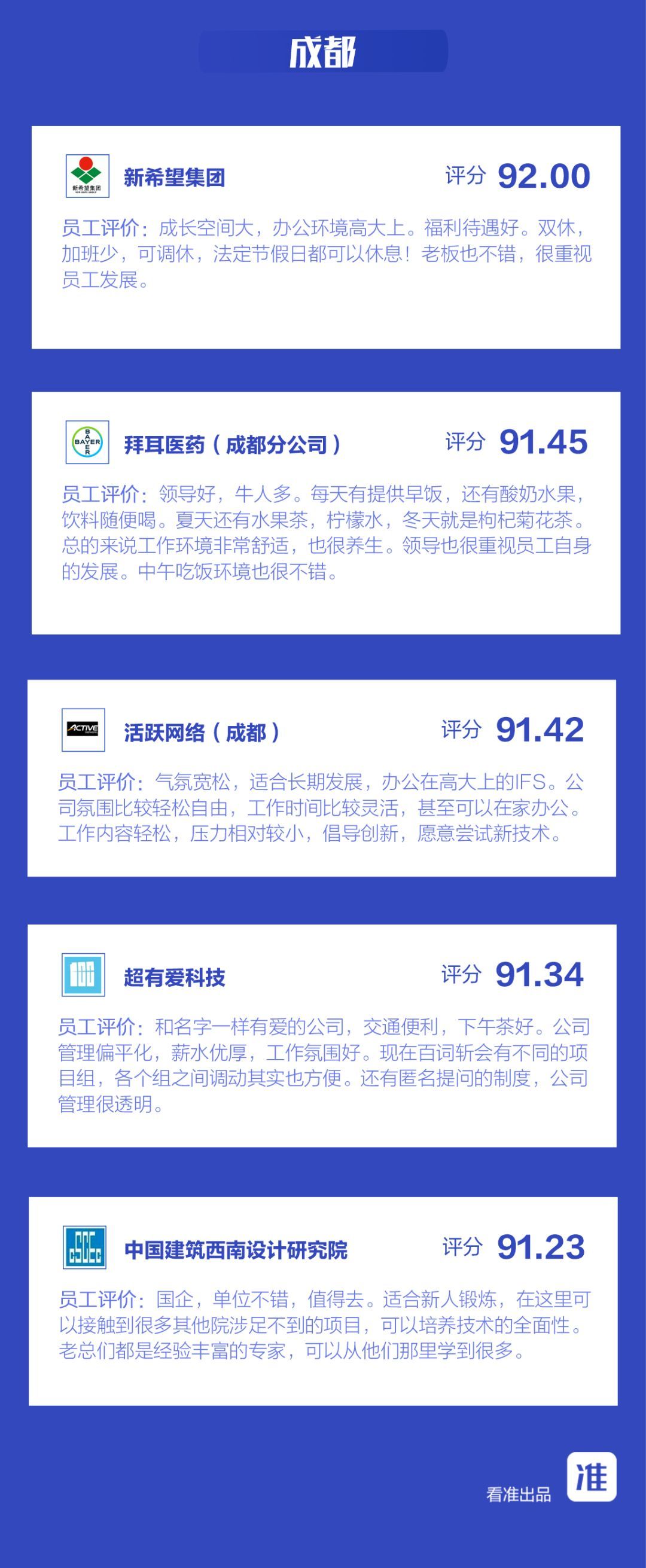 最新医药代表薪酬公开,中国生物医药代表薪酬