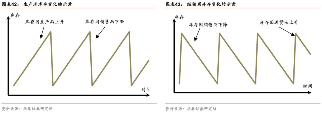 华泰林晓明,华泰证券林晓明团队