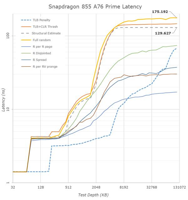 骁龙8652023年还流畅吗,目前骁龙865旗舰机