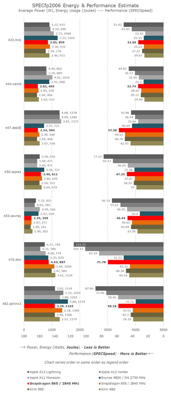 骁龙8652023年还流畅吗,目前骁龙865旗舰机