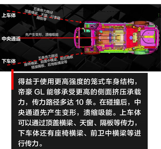 现在吉利帝豪gl还生锈吗,吉利帝豪gl真的那么给力吗