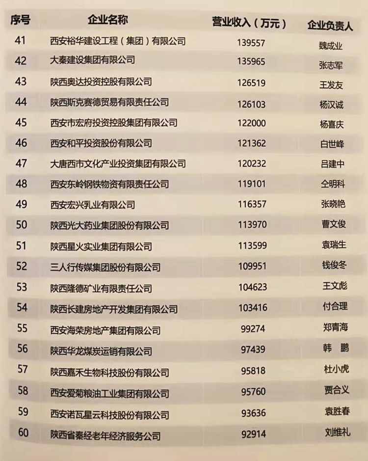 西安民营企业上市公司,2022西安民营企业排行