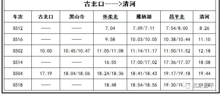 12月30日起，怀密线免费坐一周，昌平直达清河最快26分钟！