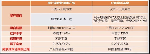 银行理财有十大风险,银行理财周六周日会亏钱吗