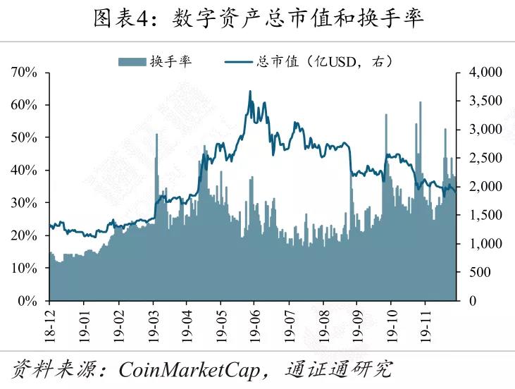 全球央行数字货币发展,央行数字货币将改变世界金融格局