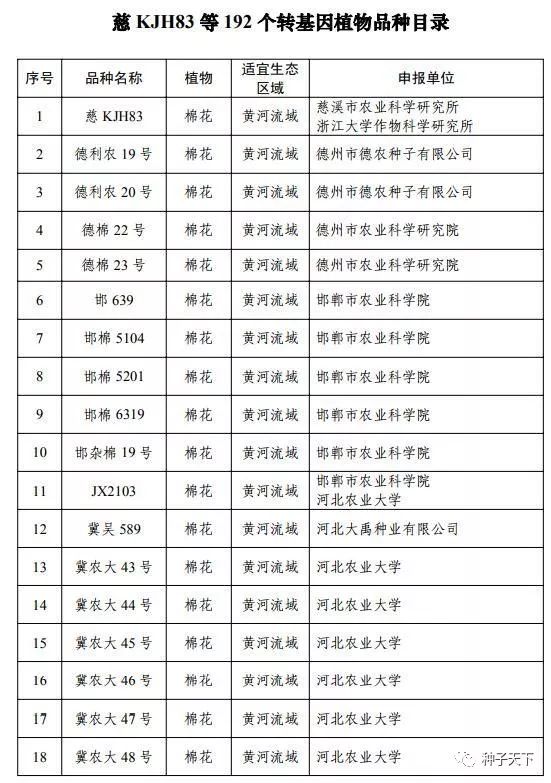 公示：192个转基因植物品种拟获批安全证书，包括2个玉米、1个大豆、189个棉花