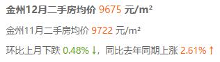 金普新区12月最新收官房价表出炉！快看你家房子值多少钱