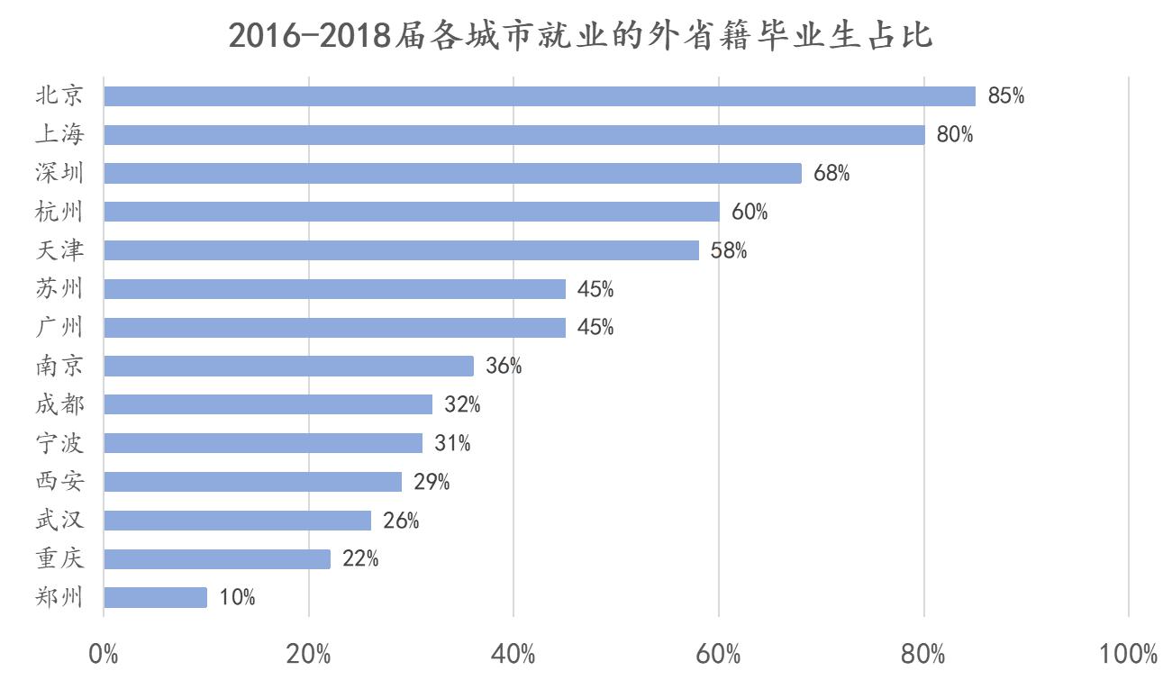 2019房地产销售排名,中国房地产销售top100