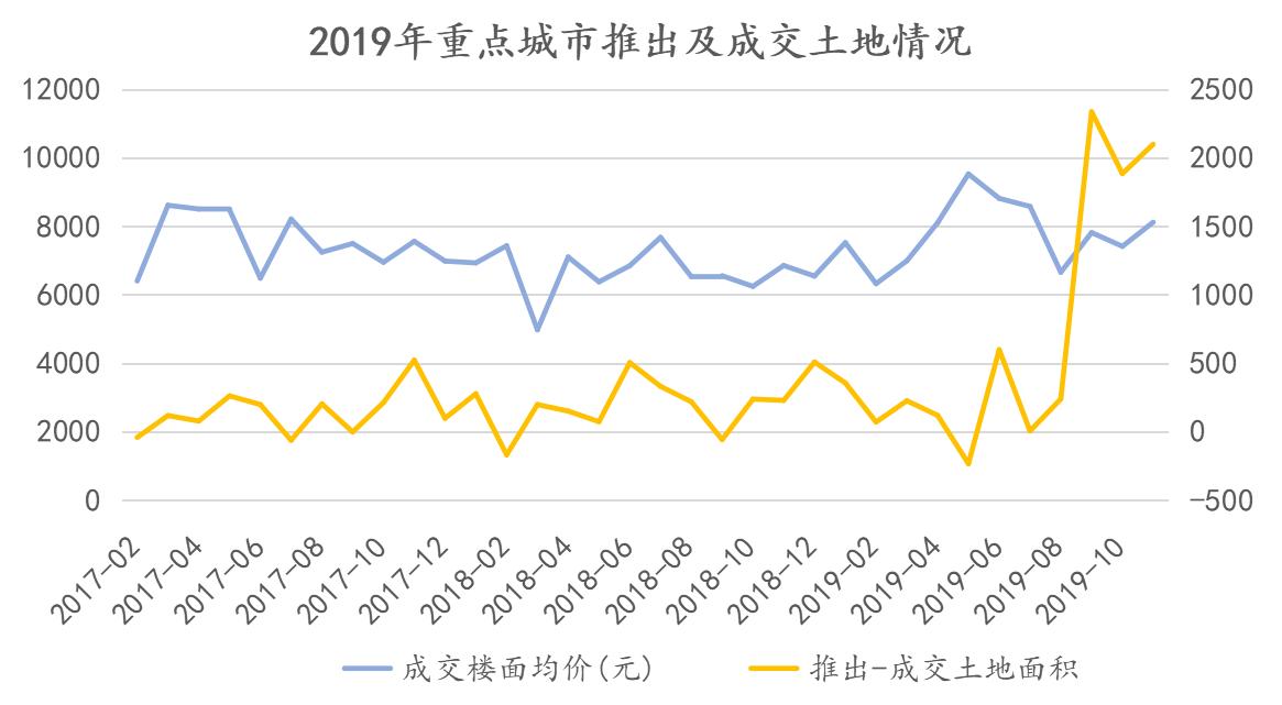 中国房地产十大预测,中国房地产指数