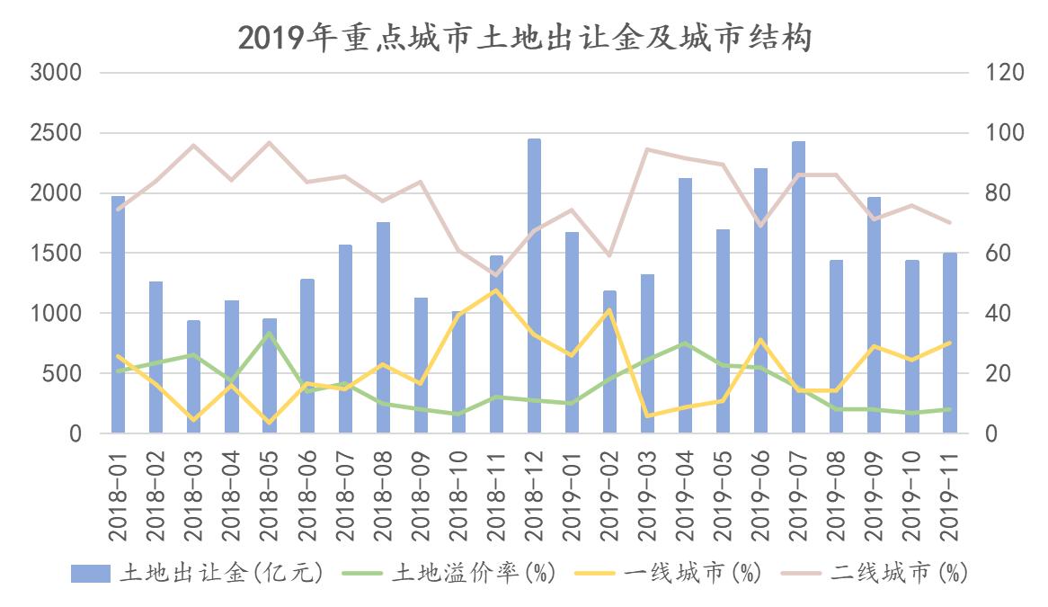 2019房地产销售排名,中国房地产销售top100