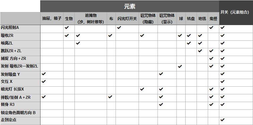 任天堂益智策略类塔防御战游戏,任天堂有一款经典双人智力游戏