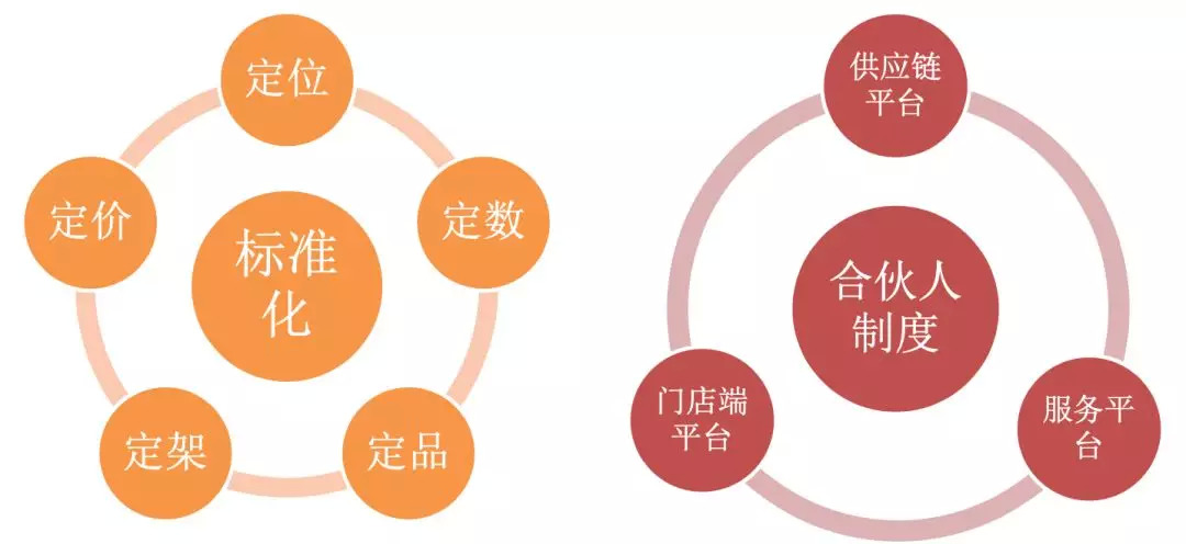 如何避免加盟快餐被割韭菜,加盟代理如何不被割韭菜