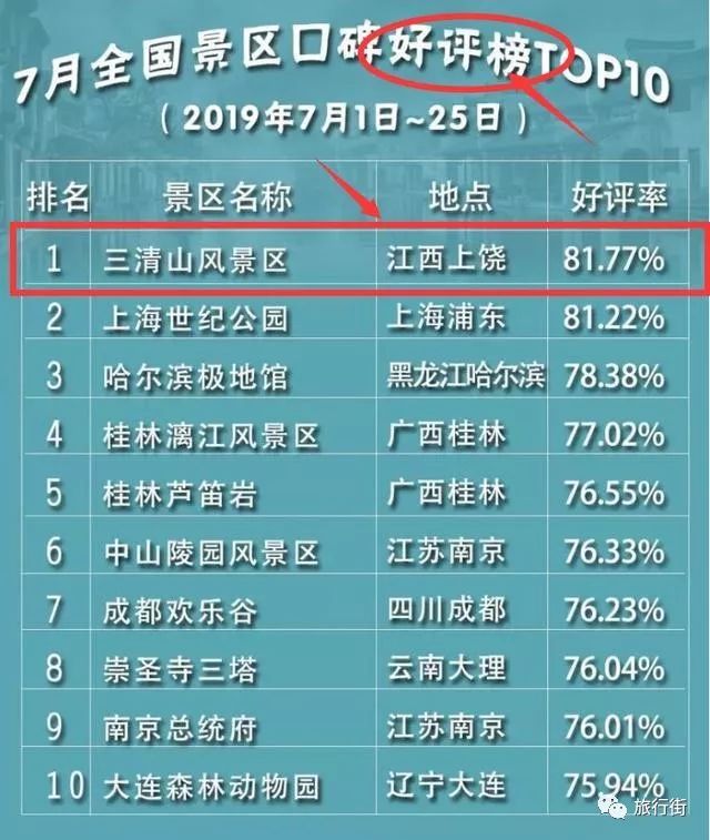 三清山旅游攻略自驾2020,2021年三清山