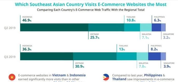 全球十大跨境电商平台亚马逊,2023巴西电商平台排名