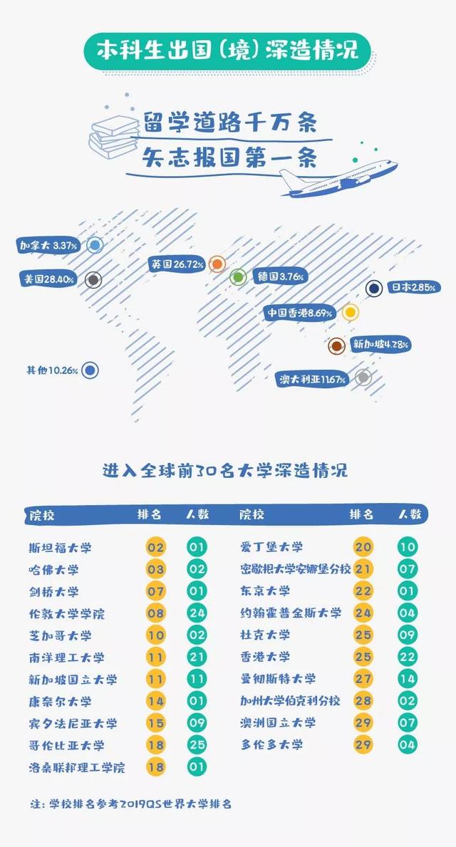 硬核就业！北京交通大学2019届毕业生就业情况