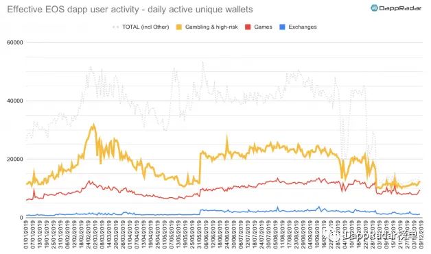 dapp最新数据报告,dapp生态是什么