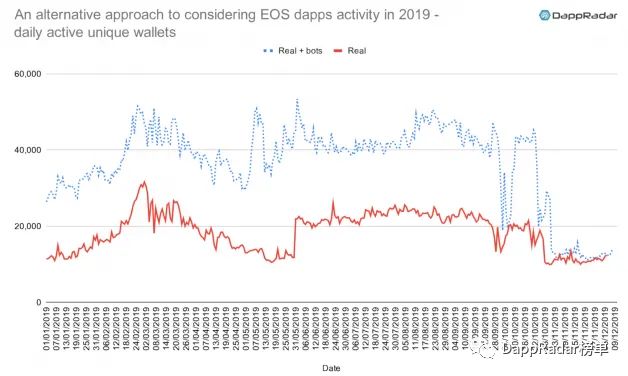 dapp最新数据报告,dapp生态是什么