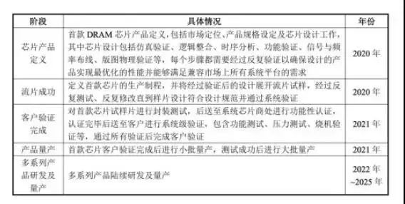 全球半导体行业11月销售480亿美元,2019年全球半导体营收同比下滑12%