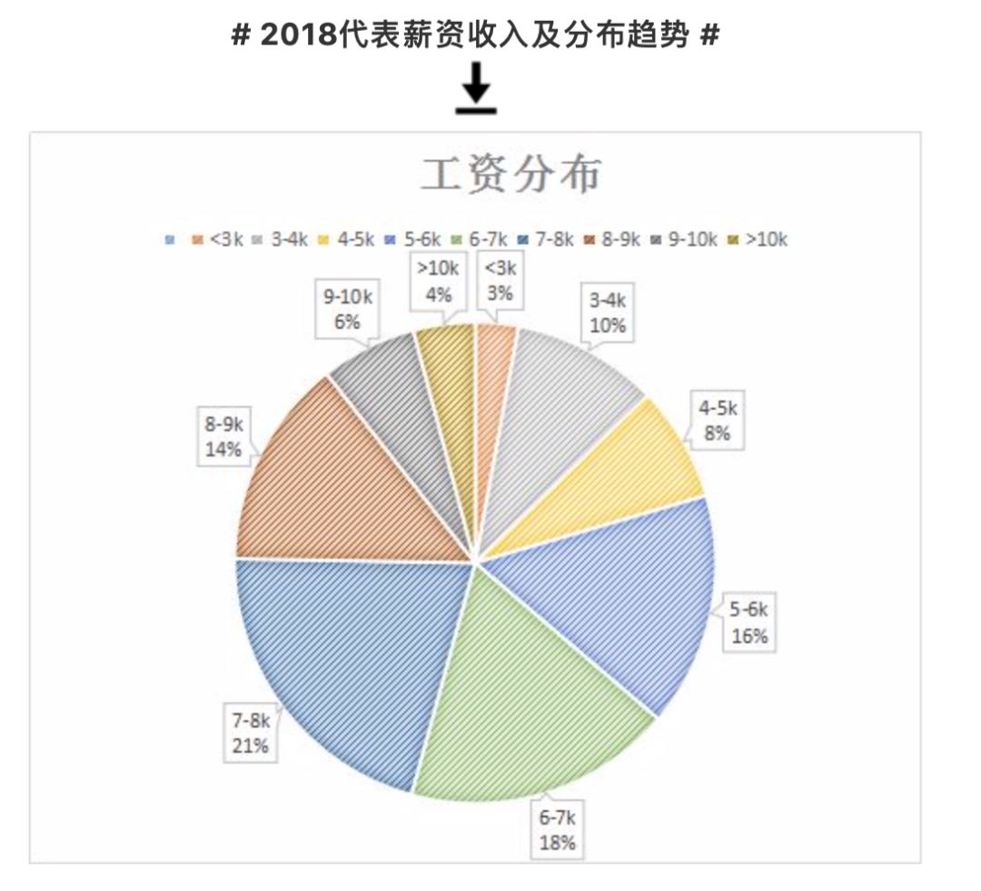 2021年医药利润排行,医药代表一年收入多少