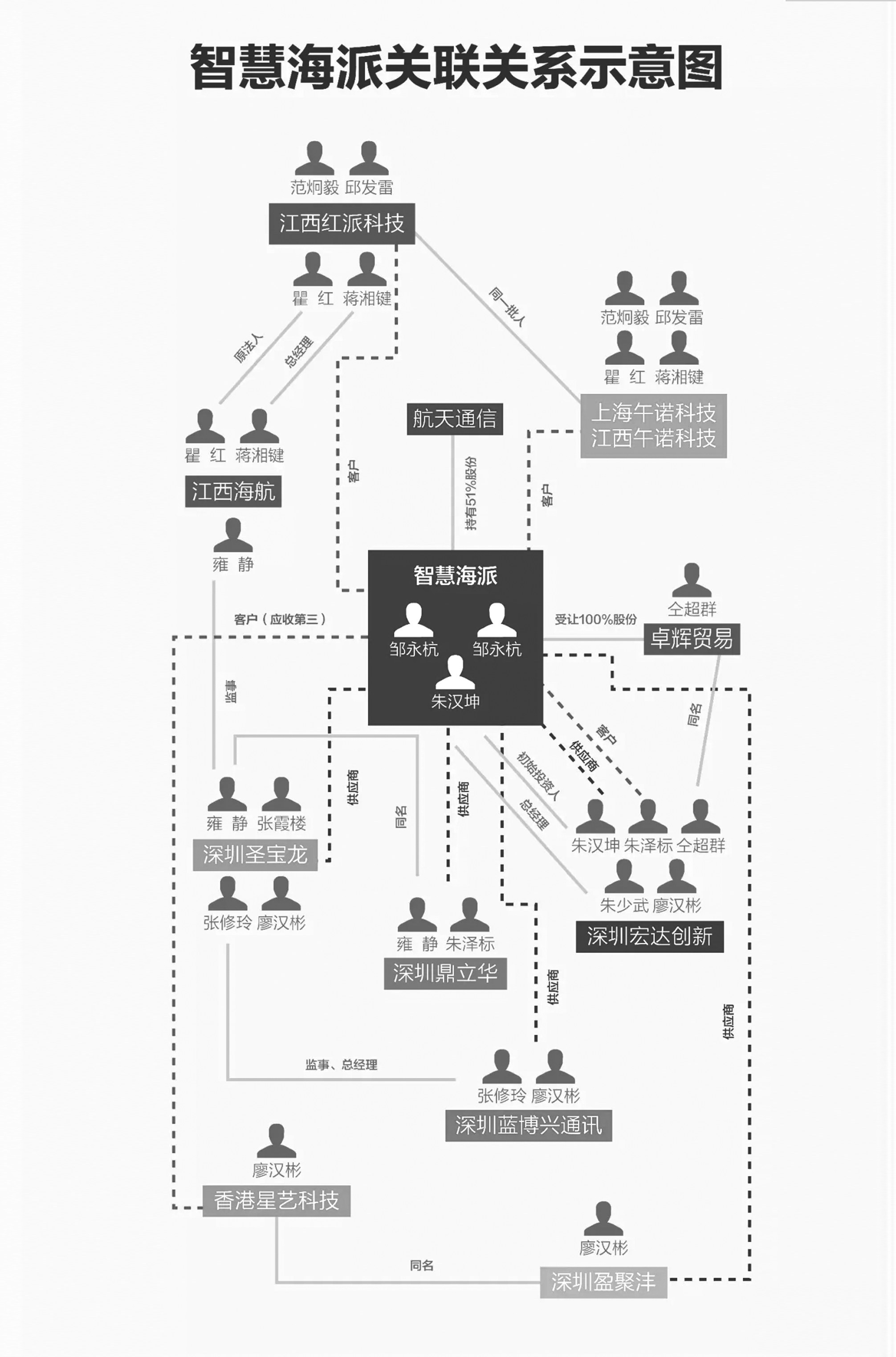 航天通信爆雷,航天通信财务造假案例谈看法