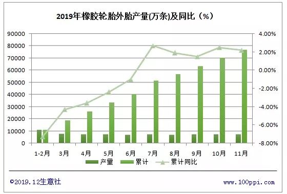 2018年天然橡胶价格走势图,2019年天然橡胶价格走势图