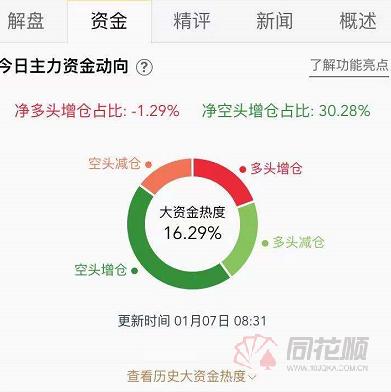 「早评」美众议院作出重要决定黄金上演高台跳水
