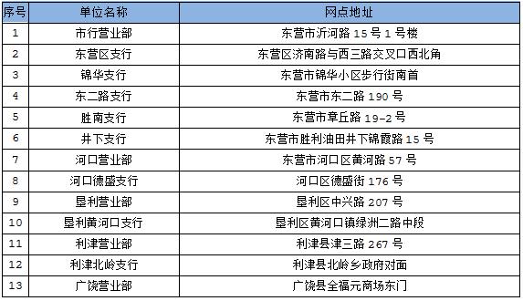 社会保障卡密码设置需要在哪里,社会保障卡密码忘记怎么办理