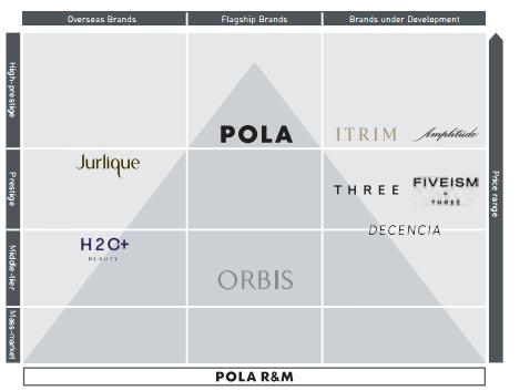 pola在中国火吗,pola发展前景