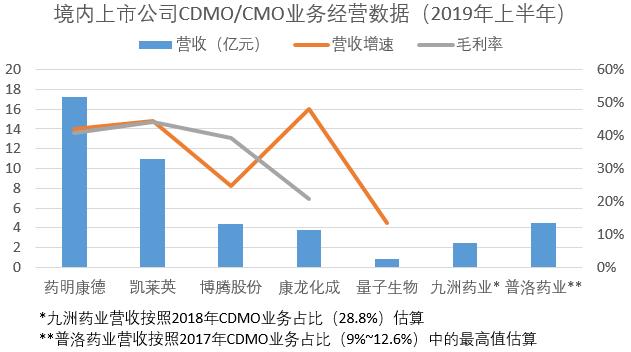 药明康德23年业绩估算,药明康德2023三年营收多少